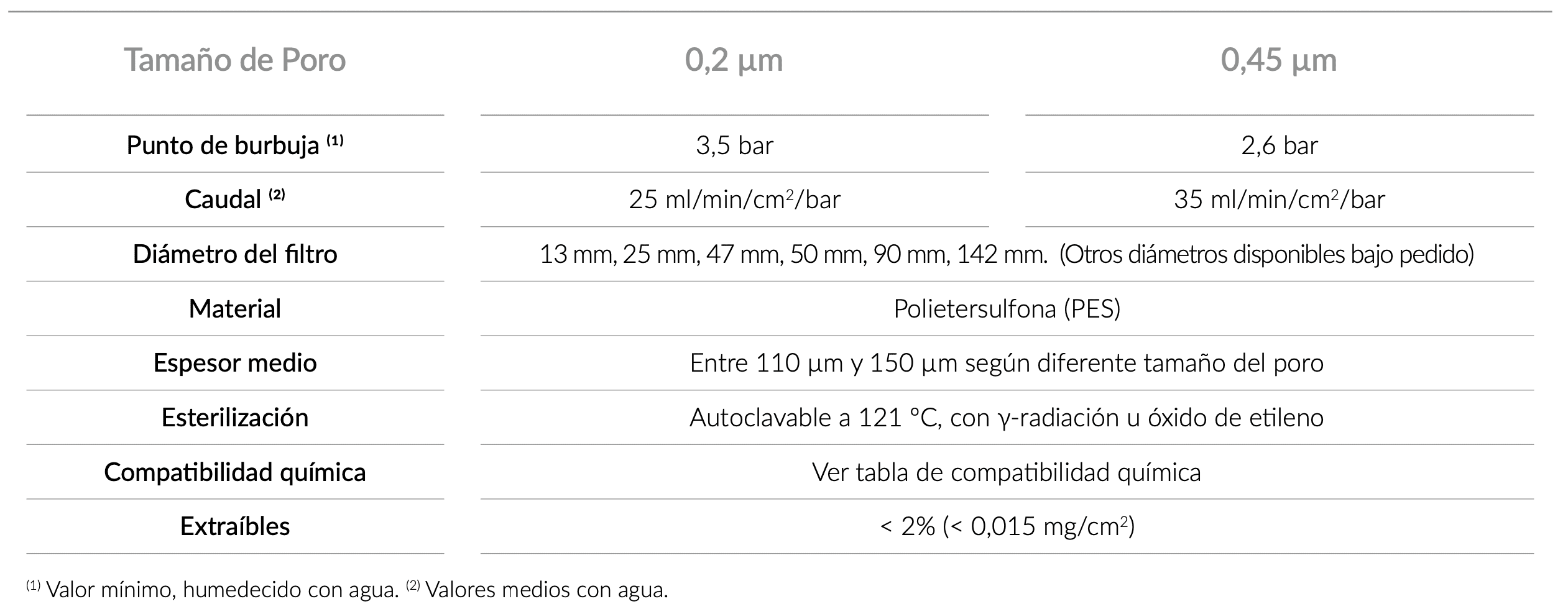 technical_specifications